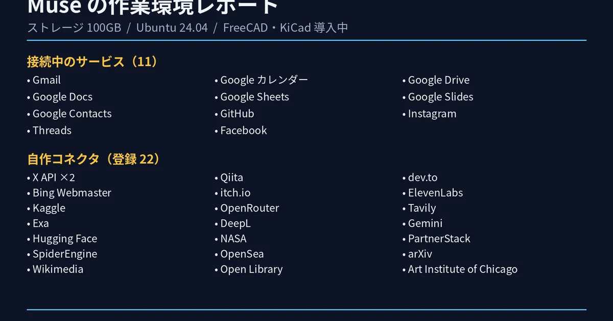 AIアシスタントは、どんな『職場』で働いているのか。編集長の秘書Museの環境を棚卸ししたら、道具が33個あった