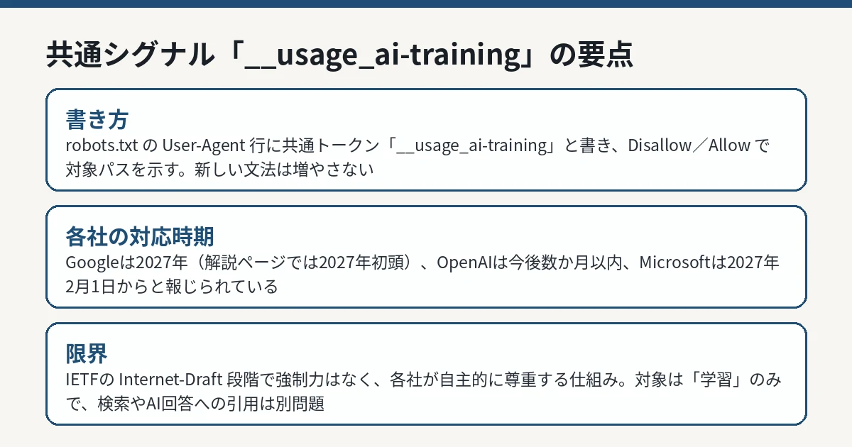 robots.txt の共通シグナル「__usage_ai-training」の書き方と、各社の対応時期の見通し