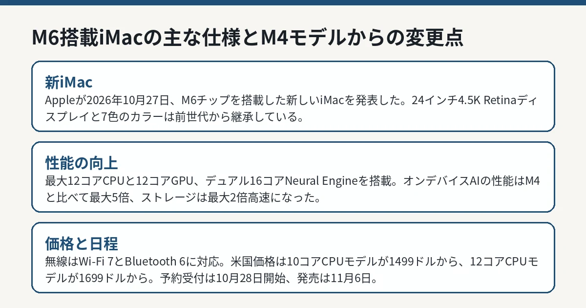 M6搭載iMacの主な仕様とM4モデルからの変更点