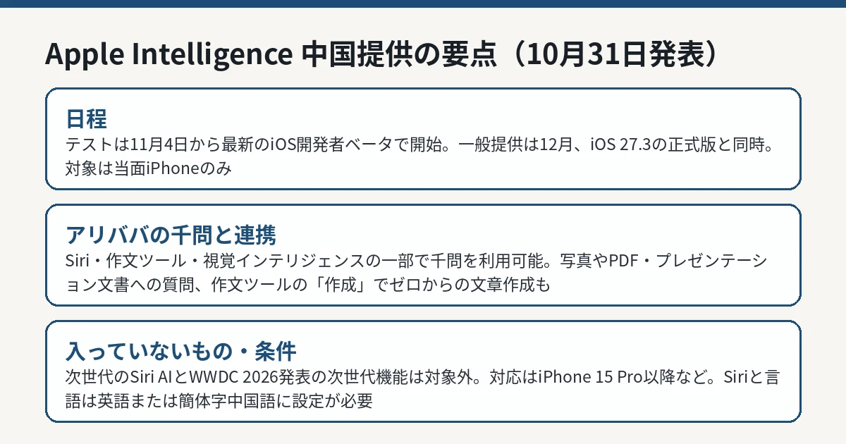 Apple Intelligenceの中国提供の要点（日程・千問連携・対象外の機能）