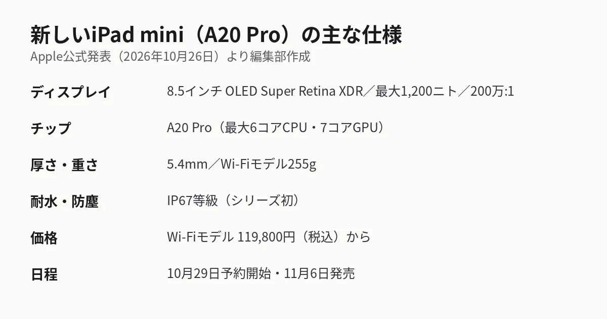 新しいiPad miniの主な仕様（Apple公式発表）