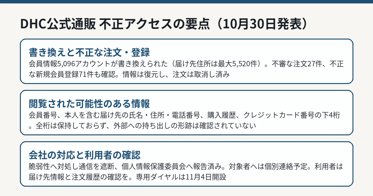 DHC公式オンラインショップ不正アクセスの要点（書き換え・注文・閲覧の可能性）