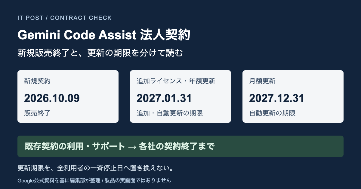 法人向けGemini Code Assist、新規販売終了。年額・月額で違う更新期限を確かめる