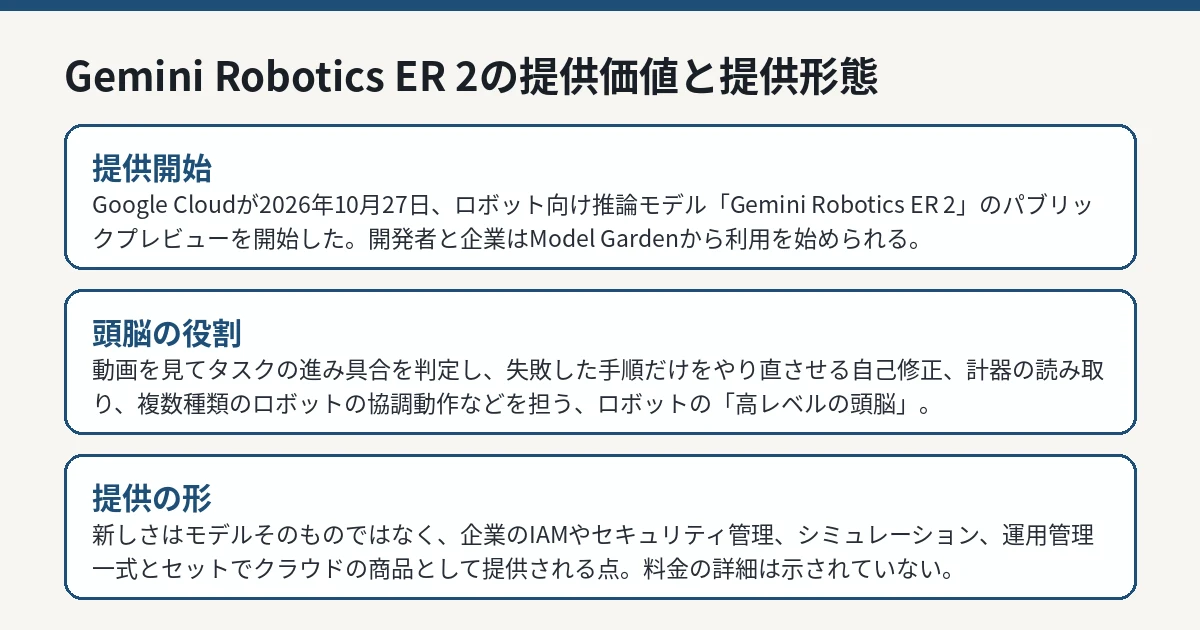 Gemini Robotics ER 2の4つの提供価値と、Google Cloudでの提供形態