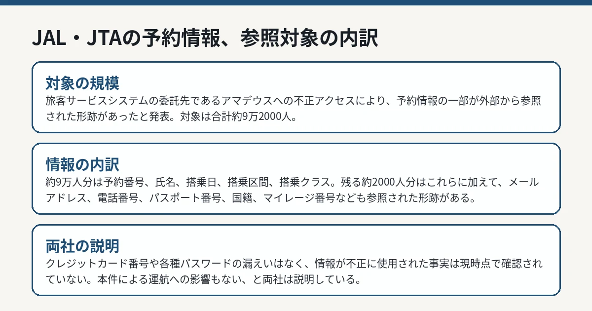 JAL・JTAの予約情報で参照された形跡がある対象範囲の内訳