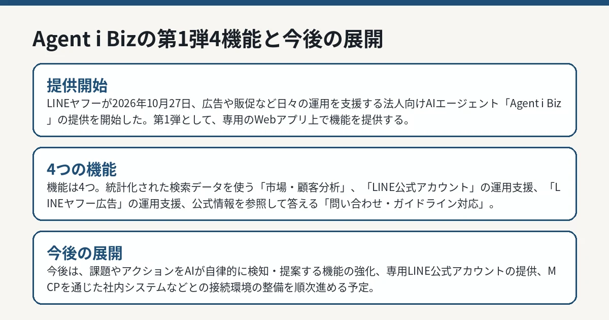 Agent i Bizの第1弾4機能と今後の展開