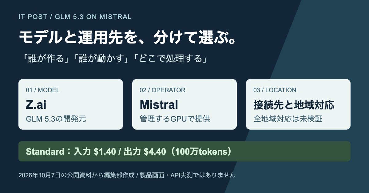 MistralがGLM 5.3を扱う意味。モデルはZ.ai、運用はMistralという選び方