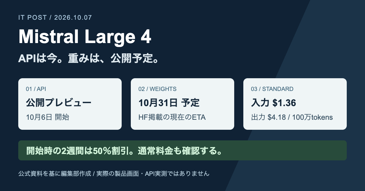 Mistral Large 4が公開プレビュー。1兆パラメータの実力、料金、10月末の重み公開を確認する