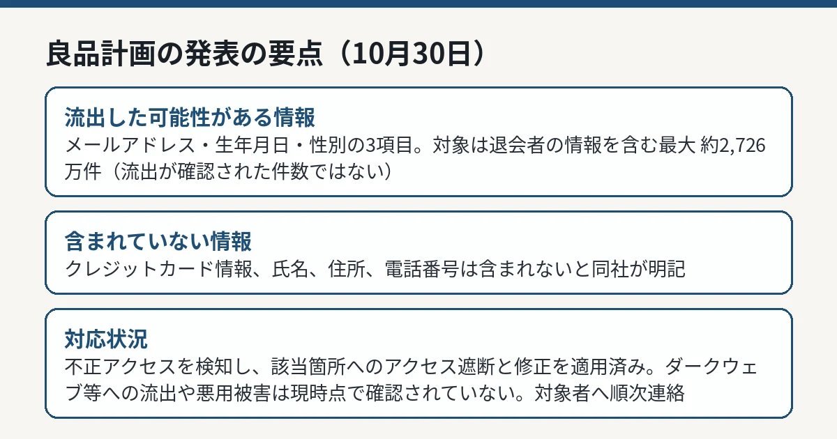 良品計画の発表で示された流出の可能性がある情報3項目と対象件数、含まれていない情報