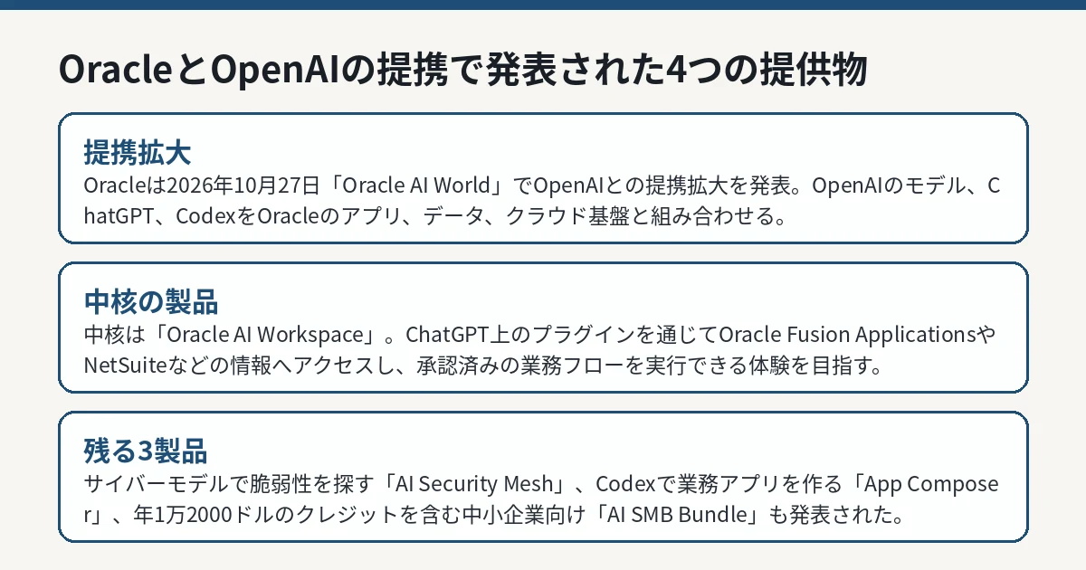 OracleとOpenAIの提携で発表された4つの提供物